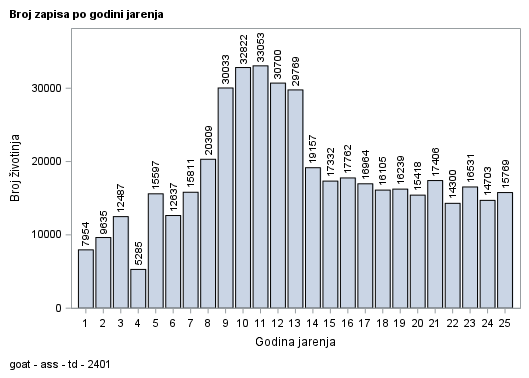 The SGPlot Procedure