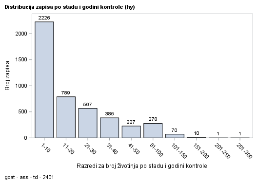 The SGPlot Procedure