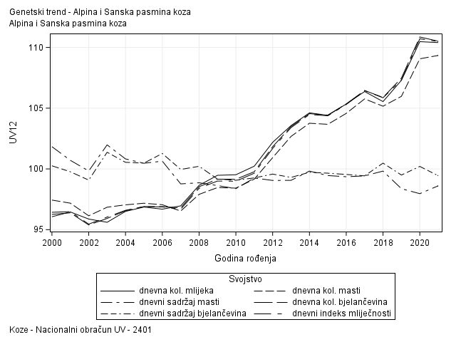 The SGPlot Procedure