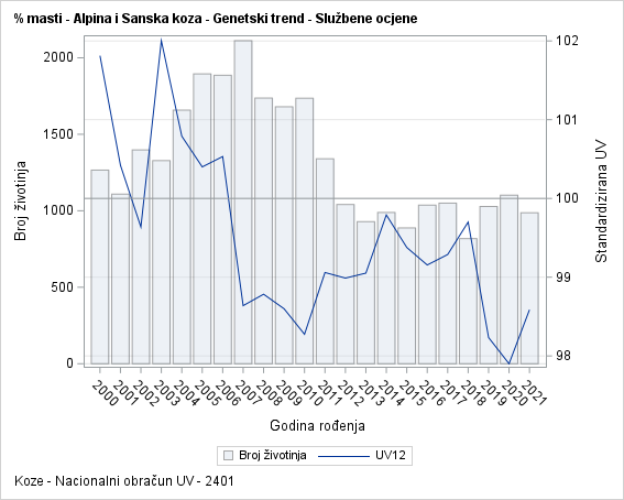 The SGPlot Procedure