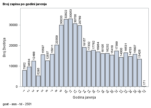 The SGPlot Procedure