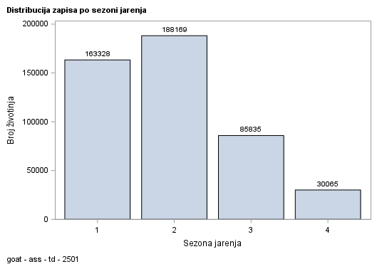 The SGPlot Procedure