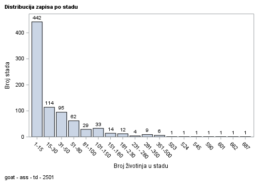 The SGPlot Procedure