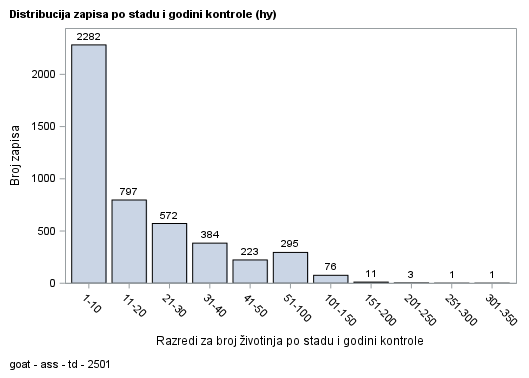 The SGPlot Procedure