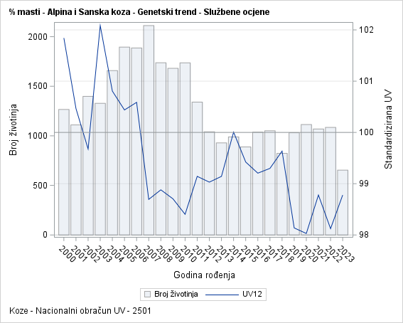 The SGPlot Procedure