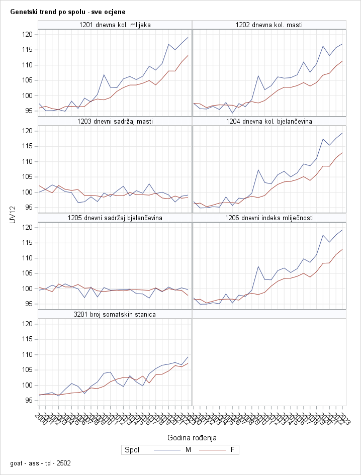 The SGPanel Procedure