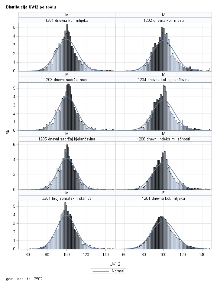 The SGPanel Procedure