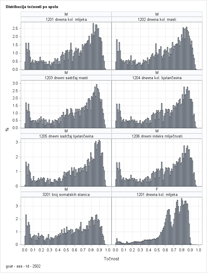 The SGPanel Procedure