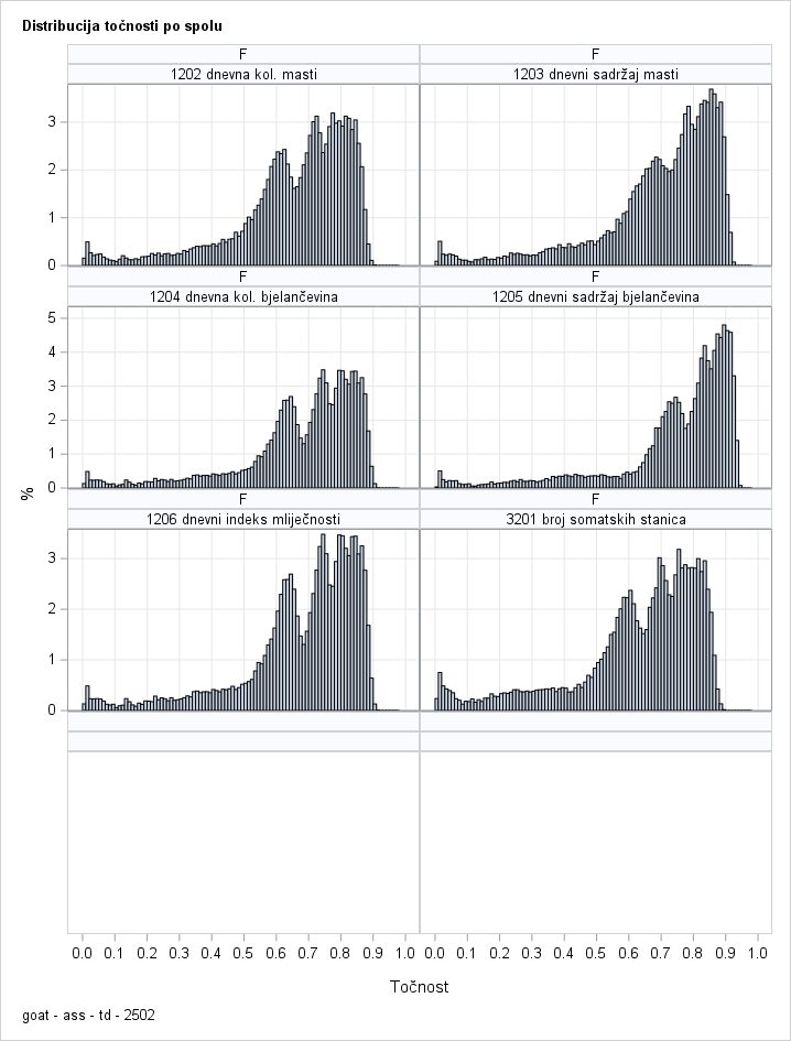 The SGPanel Procedure