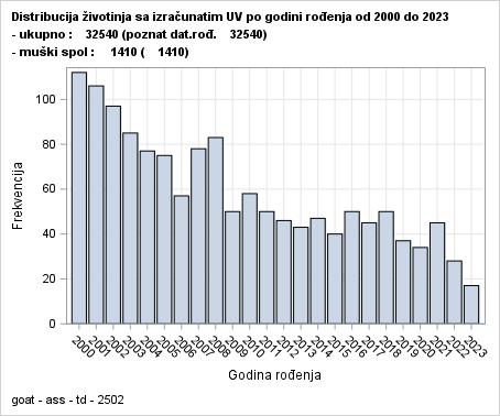 The SGPlot Procedure