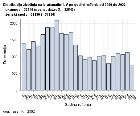 The SGPlot Procedure