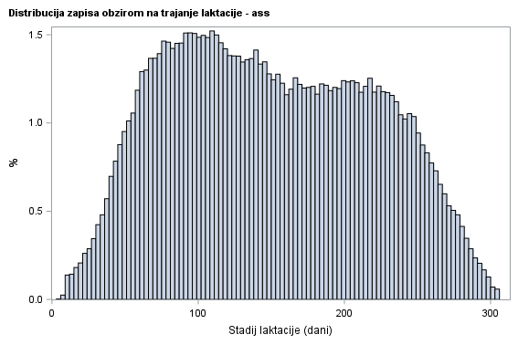 The SGPlot Procedure