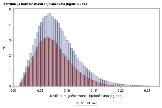 The SGPlot Procedure