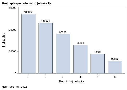 The SGPlot Procedure