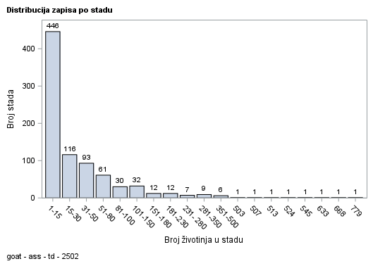 The SGPlot Procedure