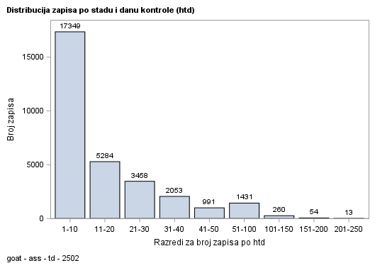 The SGPlot Procedure