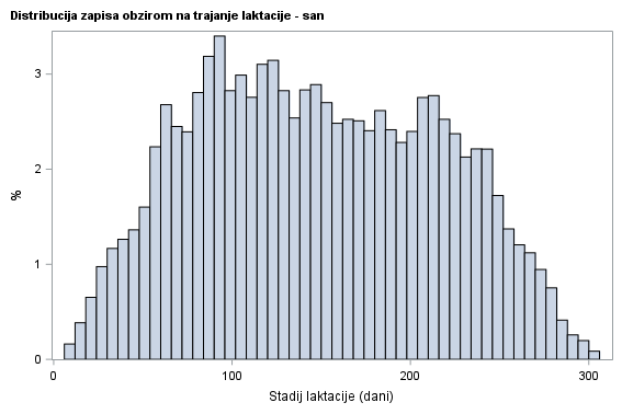 The SGPlot Procedure