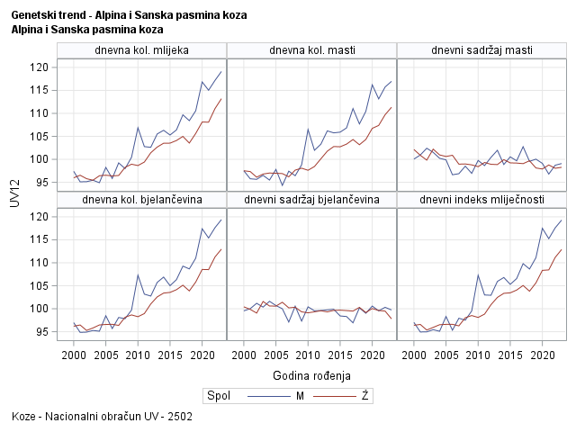 The SGPanel Procedure