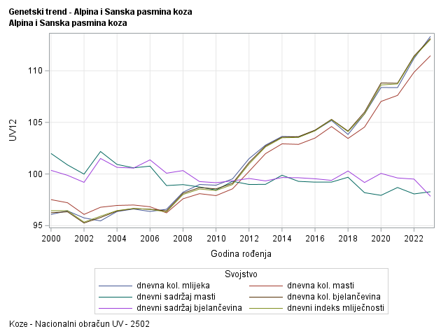 The SGPlot Procedure