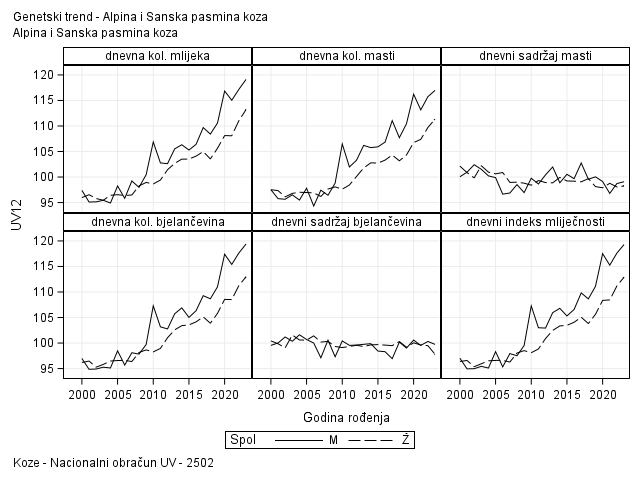 The SGPanel Procedure
