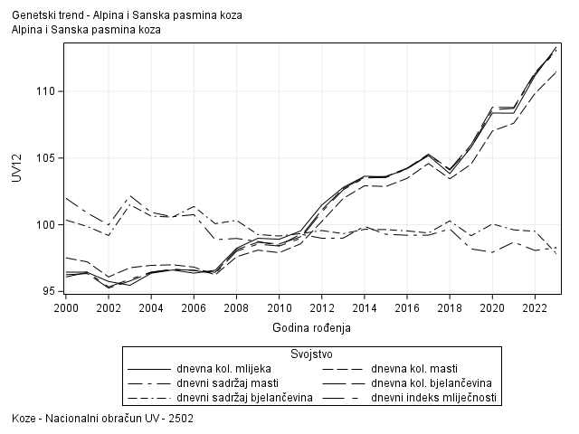 The SGPlot Procedure