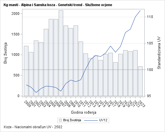 The SGPlot Procedure