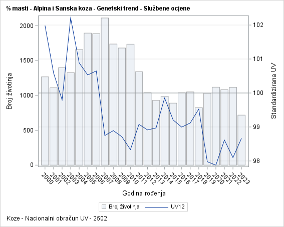 The SGPlot Procedure