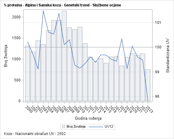 The SGPlot Procedure