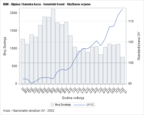 The SGPlot Procedure