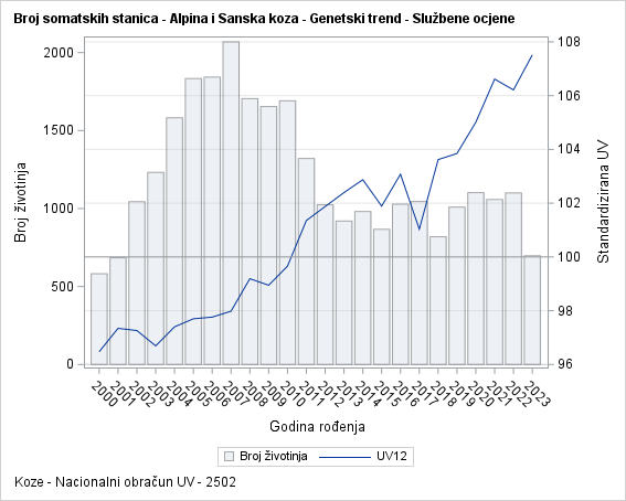 The SGPlot Procedure