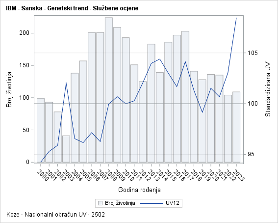 The SGPlot Procedure