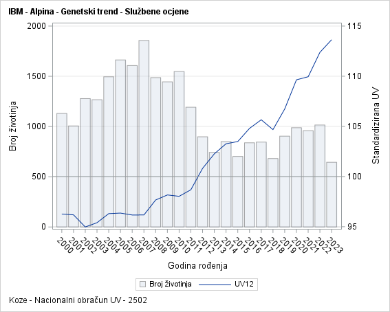 The SGPlot Procedure