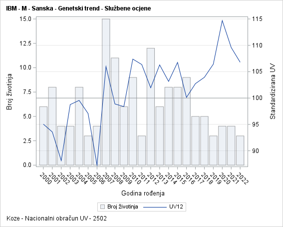The SGPlot Procedure