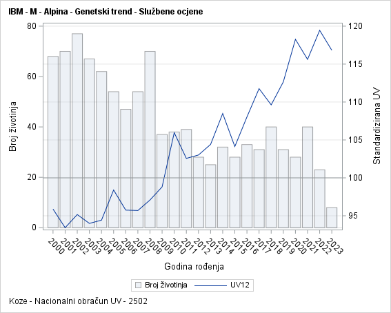 The SGPlot Procedure