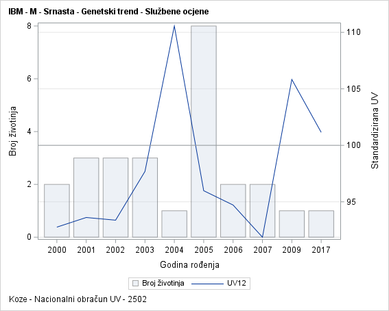 The SGPlot Procedure