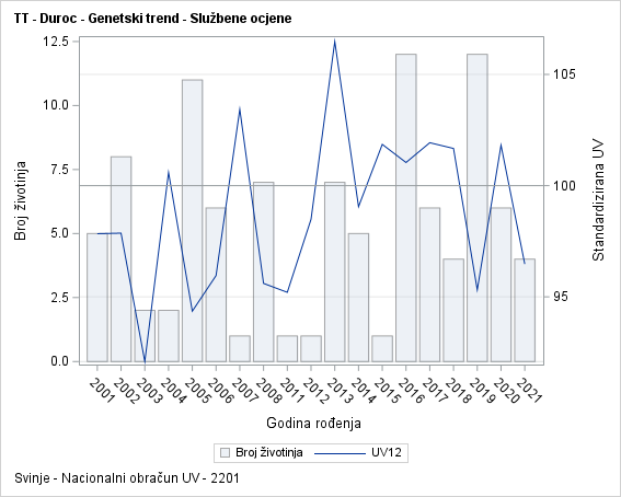 The SGPlot Procedure