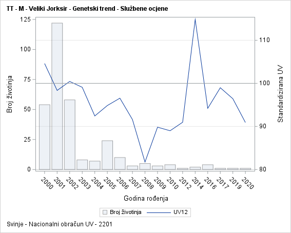 The SGPlot Procedure