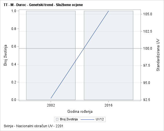 The SGPlot Procedure