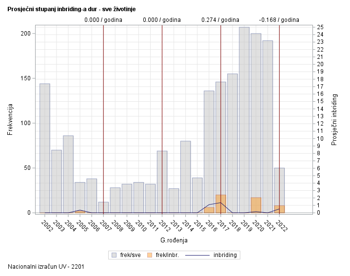 The SGPlot Procedure