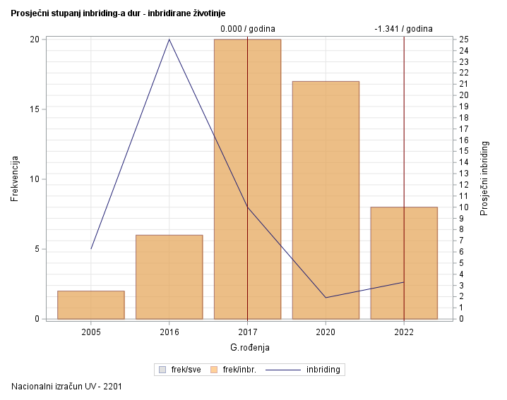 The SGPlot Procedure