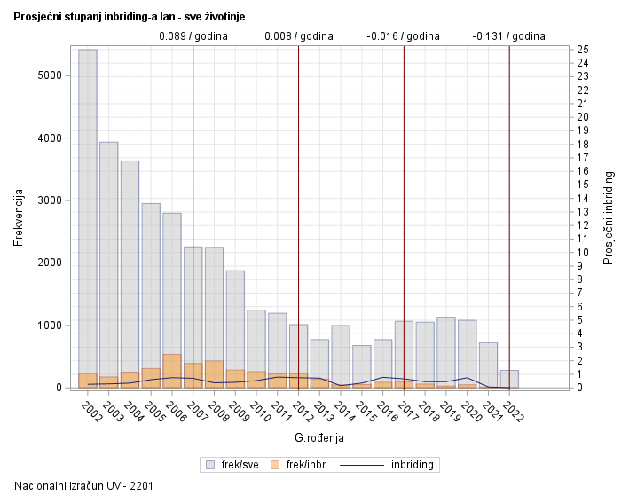 The SGPlot Procedure