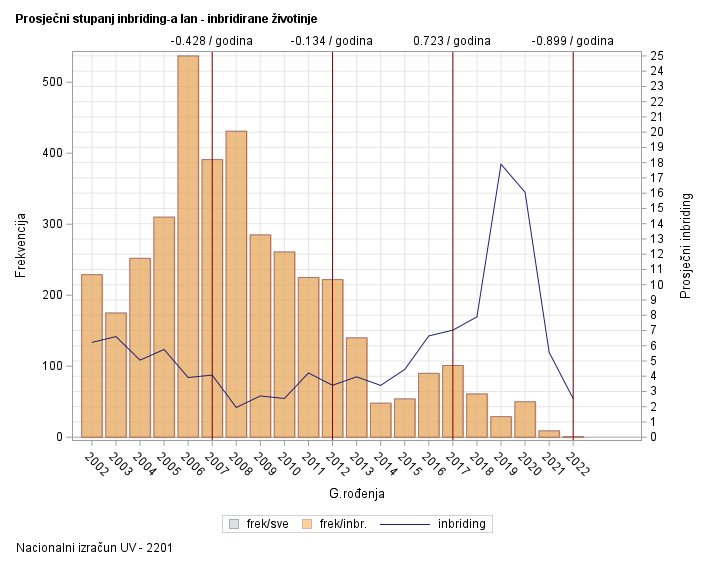 The SGPlot Procedure