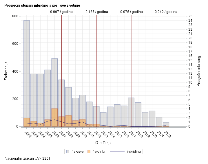 The SGPlot Procedure
