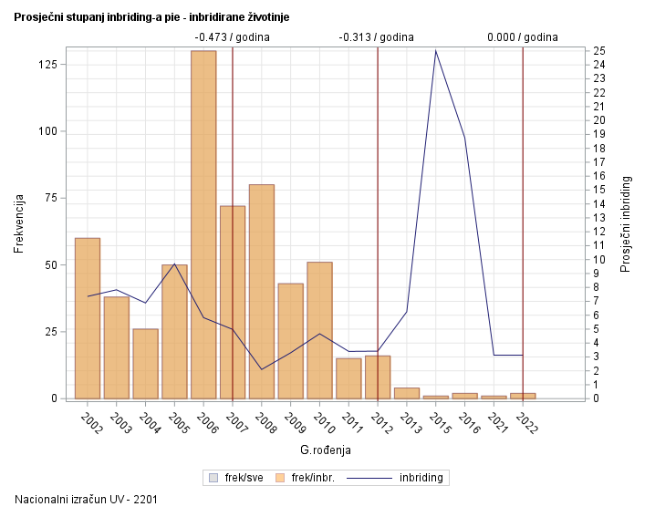 The SGPlot Procedure