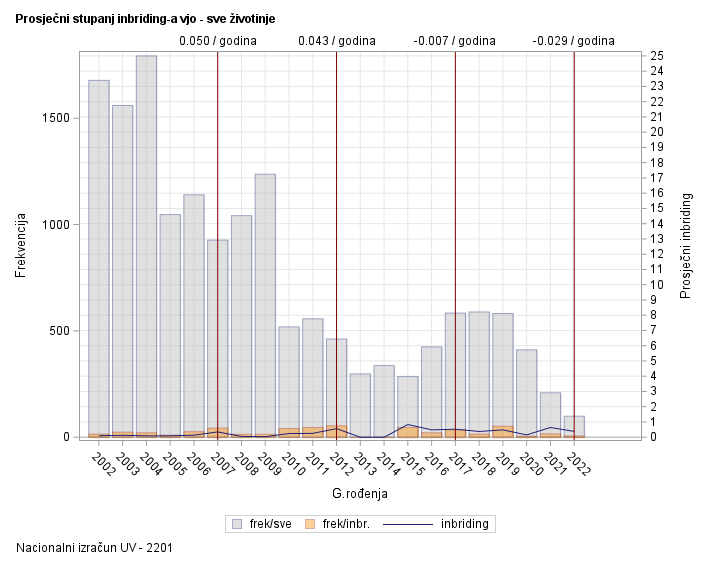 The SGPlot Procedure