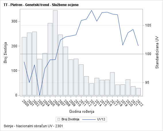 The SGPlot Procedure