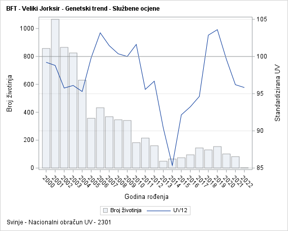 The SGPlot Procedure