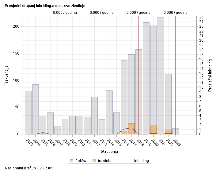 The SGPlot Procedure