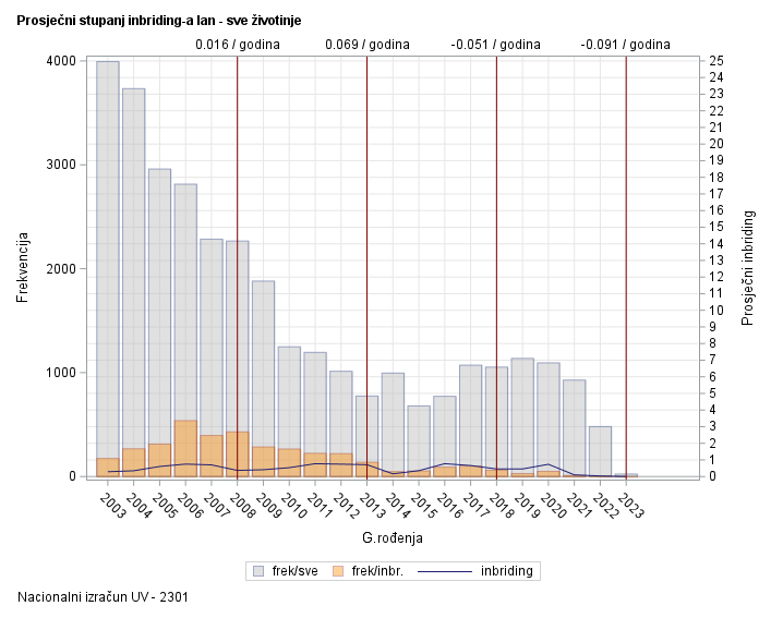 The SGPlot Procedure