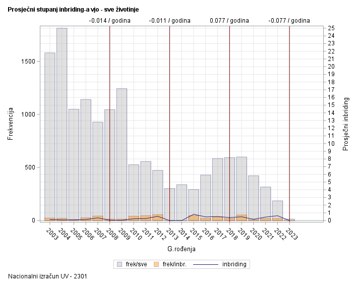 The SGPlot Procedure